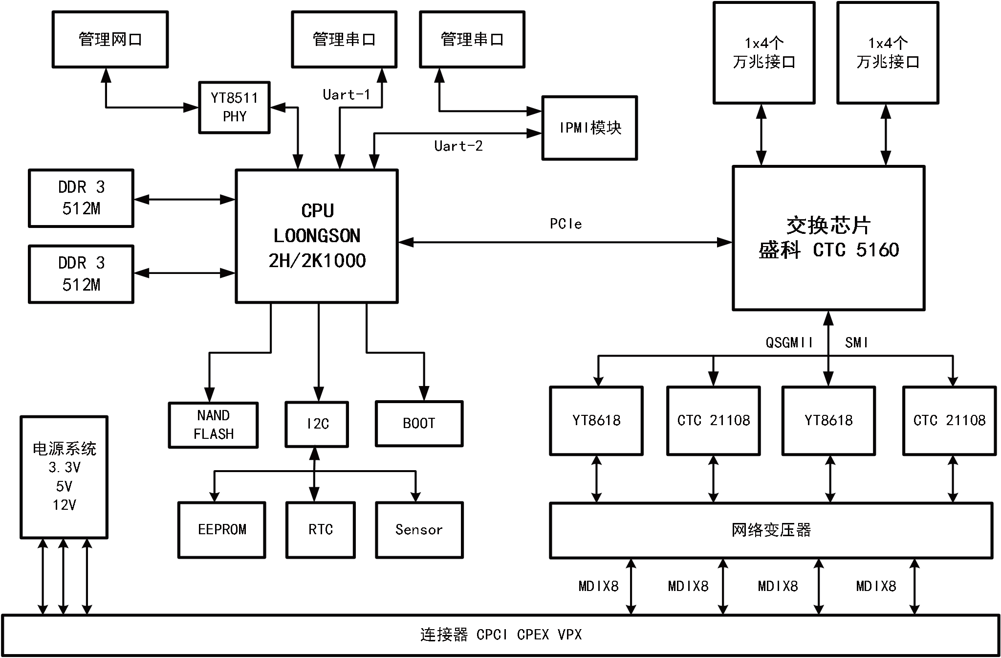 9500系統(tǒng)框圖
