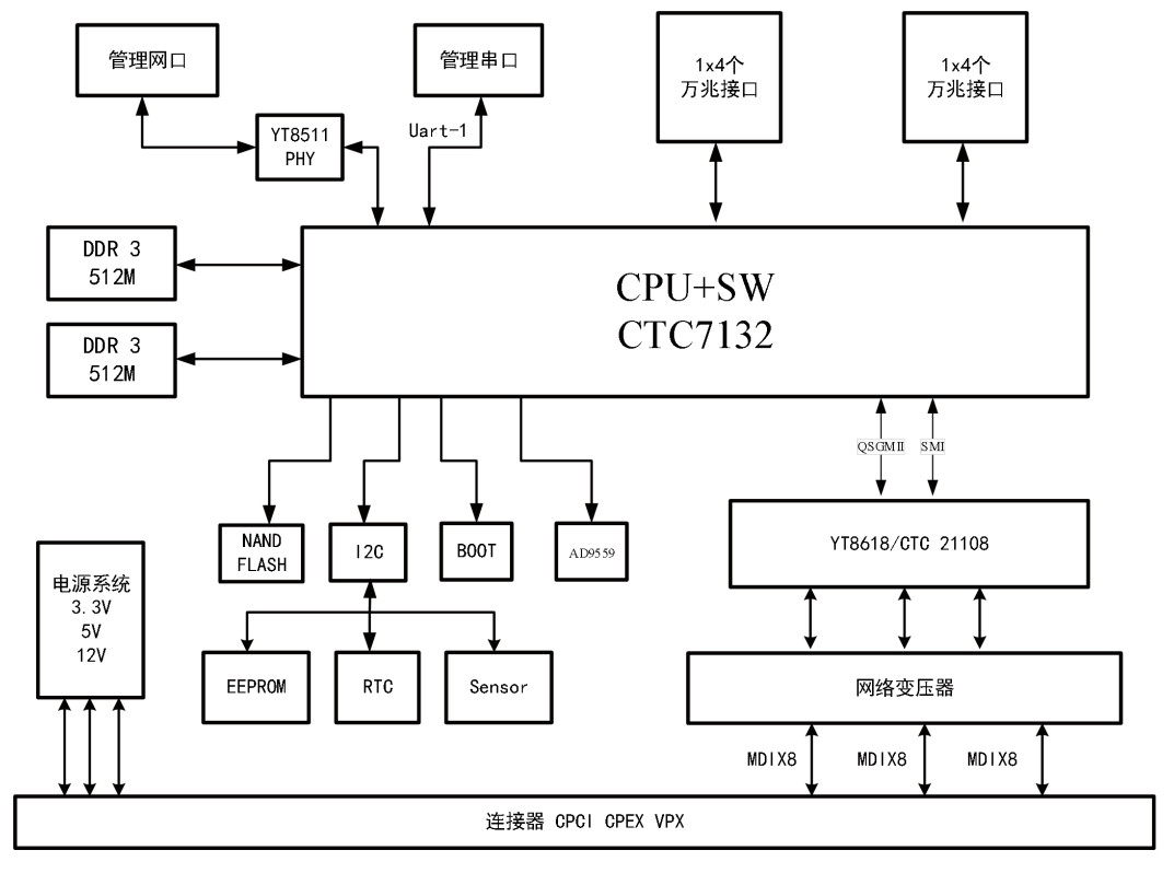 9700系統(tǒng)框圖