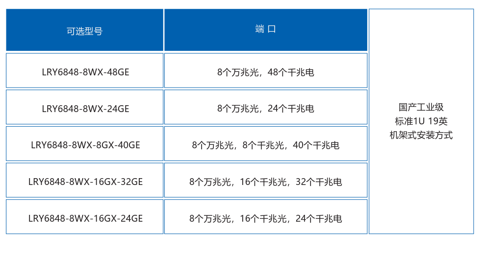 6848訂購信息