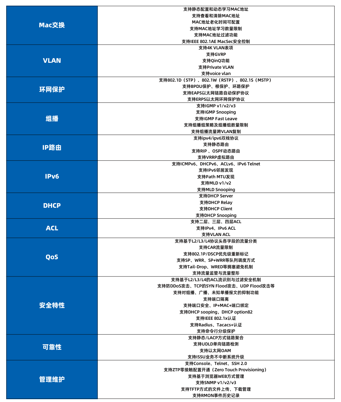 5800軟件